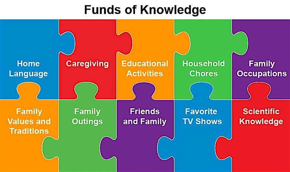 Honoring Family Funds of Knowledge
