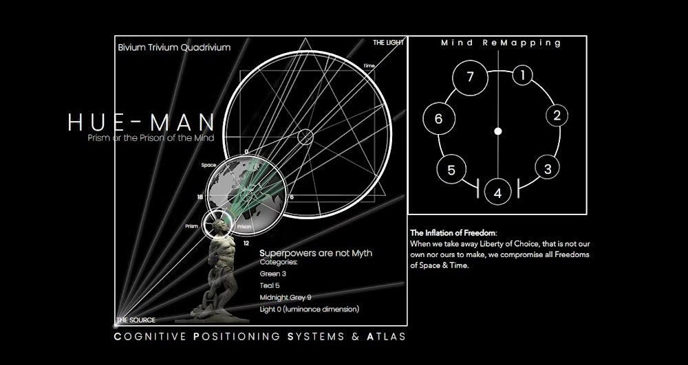 the Bivium Trivium & Quadrivium networks of the Philosopher Stone