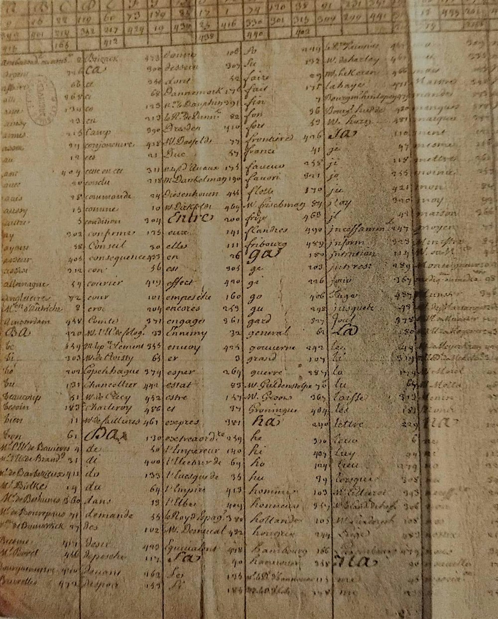 Diplomatie et gestion du secret (XVIe-XVIIIe siècles)