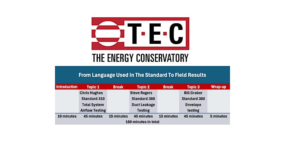 The Energy Conservatory pre-conference workshop