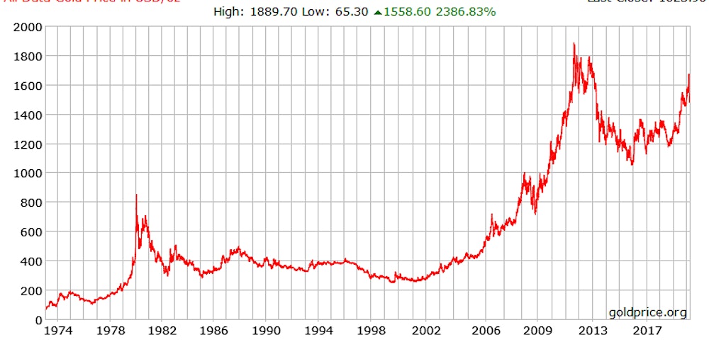 PFMS00: Financial Markets Simulation - Practical Process Flow Dealing Prog